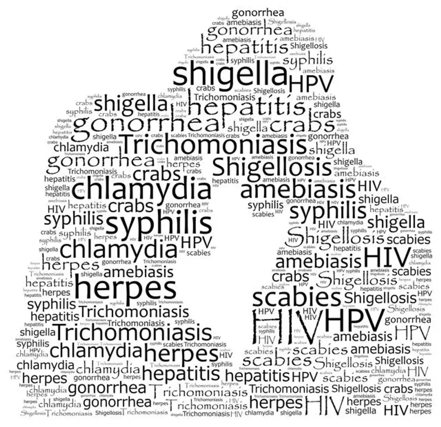 Bệnh lây truyền qua đường tình dục