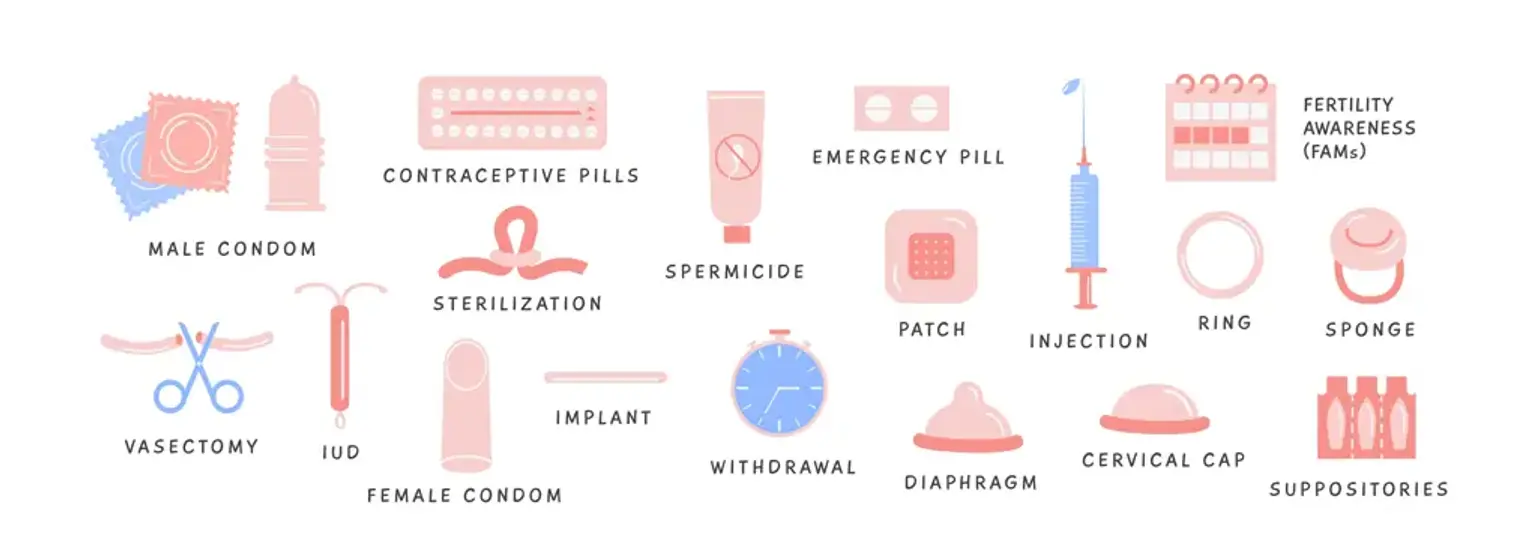 Contraceptive Methods