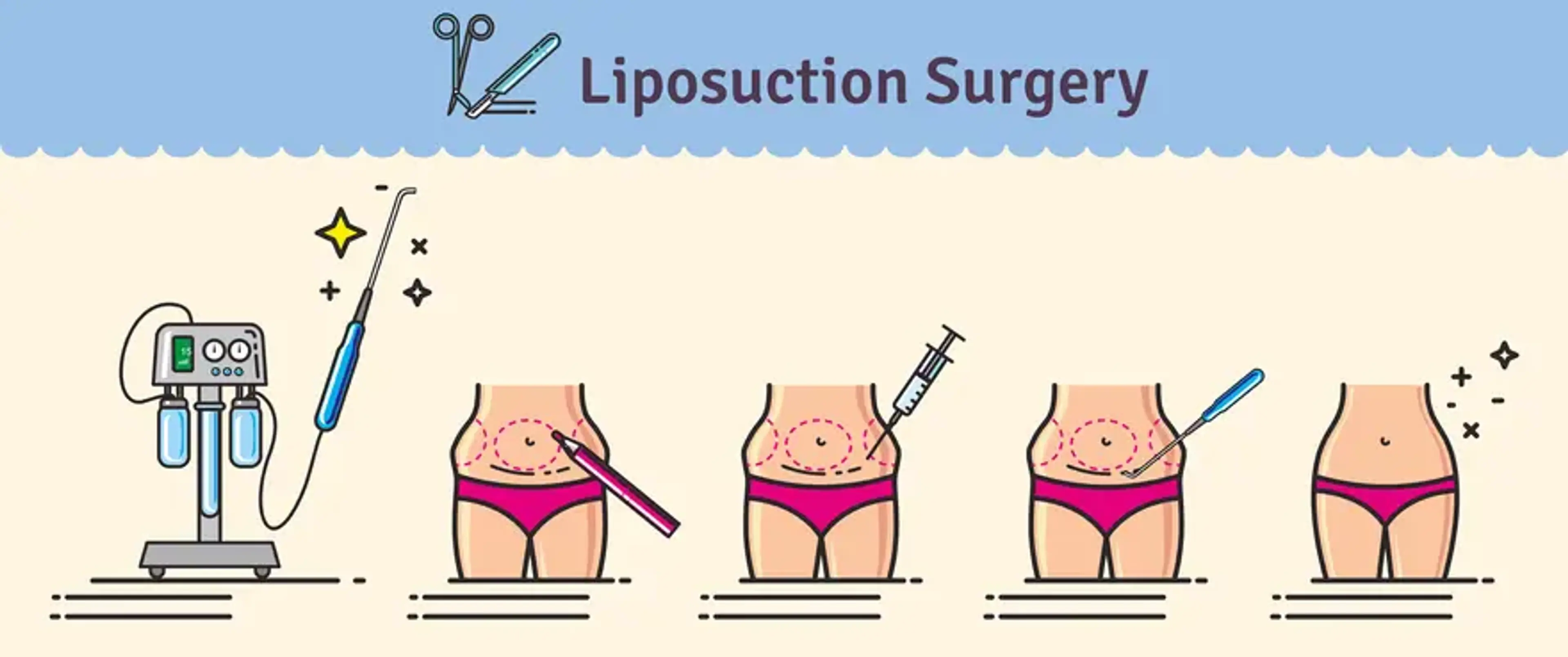 Sinsang Plastic and Reconstructive Surgery